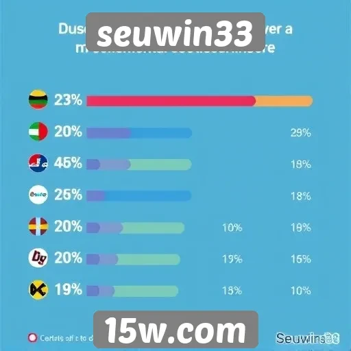 Estatísticas de usuários ativos no seuwin33